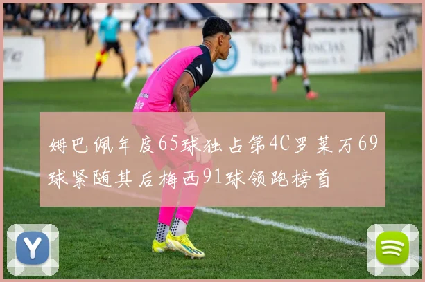 姆巴佩年度65球独占第4C罗莱万69球紧随其后梅西91球领跑榜首